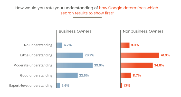二号站教seo是真的吗,二号站新手,二号站模式分析