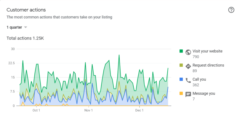 二号站平台注册,二号站手机下,载,二号站教seo是真的吗,我的企业谷歌在2020年的改进愿望清单