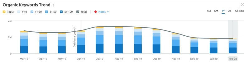 二号站平,2号站积分等级,2号站优化方式